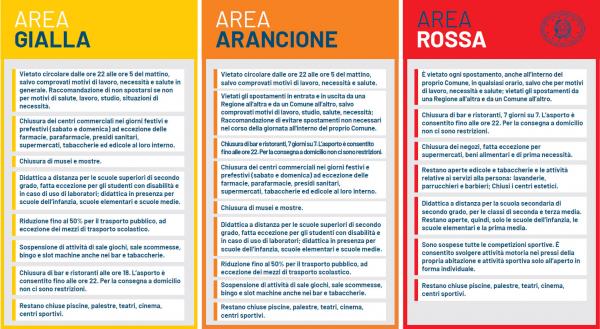 schema dpcm 4 novembre
